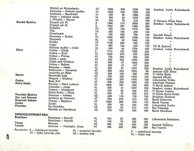 seznam 1965 II.JPG