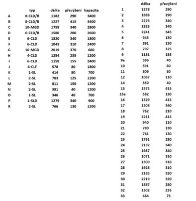 boletice tabulka.jpg