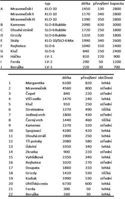 mravenecnik tabulka.jpg